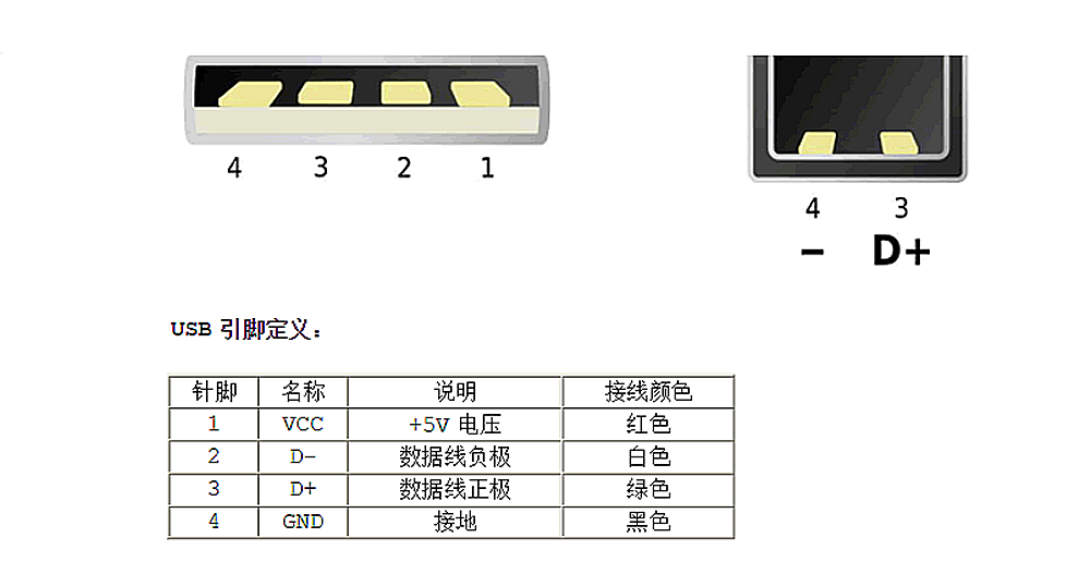 TYPE-C母座