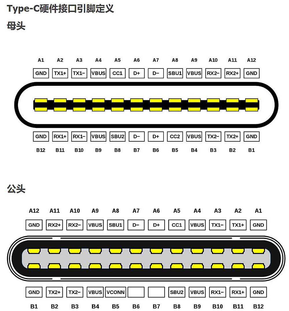 TYPE-C母座引脚定义